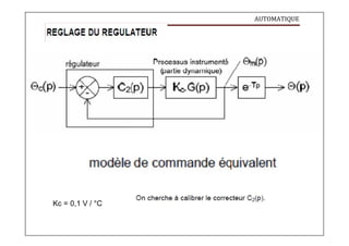 AUTOMATIQUE
Kc = 0,1 V / °C
 