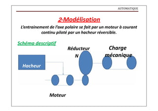 AUTOMATIQUE
2-Modélisation
L’entrainement de l’axe polaire se fait par un moteur à courant
continu piloté par un hacheur réversible.
Schéma descriptif
Hacheur
Réducteur
N
Charge
mécanique
Moteur
 