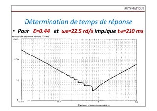 AUTOMATIQUE
Détermination de temps de réponse
• Pour Ԑ=0.44 et ω0=22.5 rd/s implique tr0=210 ms
 