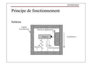 AUTOMATIQUE
Principe de fonctionnement
Schéma
 