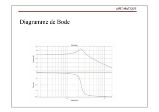 AUTOMATIQUE
Diagramme de Bode
 