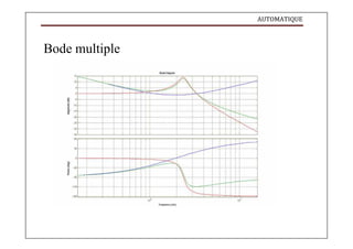 AUTOMATIQUE
Bode multiple
 