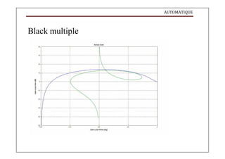 AUTOMATIQUE
Black multiple
 