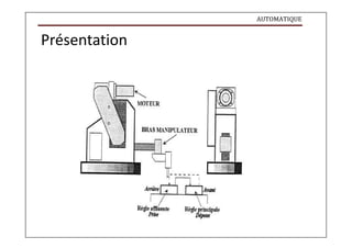 AUTOMATIQUE
Présentation
 