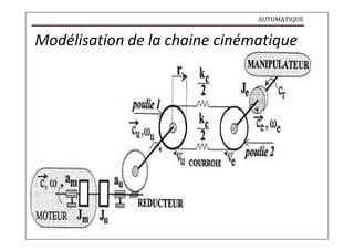 AUTOMATIQUE
Modélisation de la chaine cinématique
 