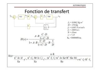 AUTOMATIQUE
Fonction de transfert
 