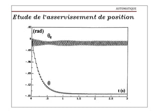 AUTOMATIQUE
Etude de l’asservissement de position
 