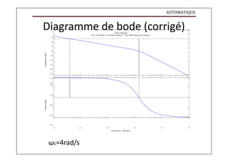 AUTOMATIQUE
P
has
e
(deg)
M
agnitude
(dB)
Diagramme de bode (corrigé)
B ode Diagram
Gm = 54 dB (at 1.41e+003 rad/sec) , Pm = 89.8 deg (at 4 rad/sec)
4 0
2 0
0
- 20
- 40
- 60
- 80
- 100
- 120
- 140
- 160
- 90
- 135
- 180
- 225
- 270
0 1
1 0 10
2 3
1 0 10
Frequency (rad/sec)
4 5
1 0 10
ωc=4rad/s
 