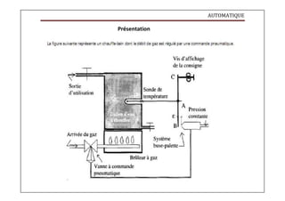AUTOMATIQUE
Présentation
 