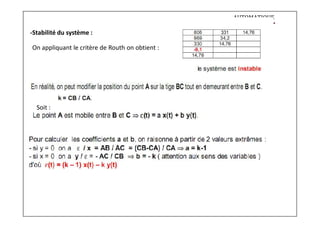 AUTOMATIQUE
-Stabilité du système :
On appliquant le critère de Routh on obtient :
Soit :
 