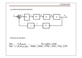 AUTOMATIQUE
Le schéma fonctionnel devient :
Fonction de transfert :
 