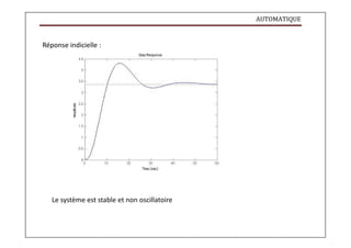 AUTOMATIQUE
Réponse indicielle :
Le système est stable et non oscillatoire
 