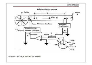 AUTOMATIQUE
Présentation du système
 