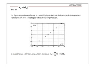 AUTOMATIQUE
2-La loi
La figure suivante représente la caractéristique statique de la sonde de température
fonctionnant avec son étage d'adaptation/amplification.
 