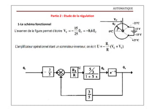 AUTOMATIQUE
Partie 2 : Etude de la régulation
1-Le schéma fonctionnel
 