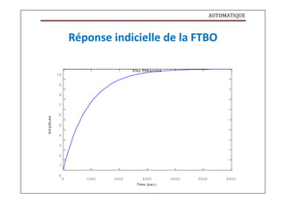 AUTOMATIQUE
A
m
p
litu
d
e
Réponse indicielle de la FTBO
Step Res p ons e
10
9
8
7
6
5
4
3
2
1
0
0 1000 2000 3000 4000 5000 600 0
Time (s ec )
 
