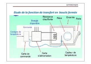 AUTOMATIQUE
Etude de la fonction de transfert en boucle fermée
 