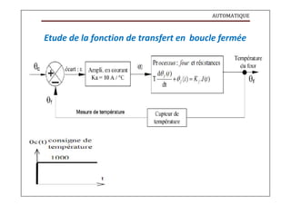 AUTOMATIQUE
Etude de la fonction de transfert en boucle fermée
 