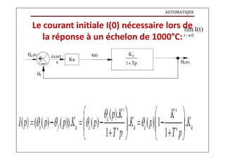 AUTOMATIQUE
Le courant initiale I(0) nécessaire lors de
la réponse à un échelon de 1000°C:
 