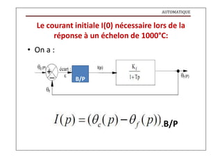 AUTOMATIQUE
Le courant initiale I(0) nécessaire lors de la
réponse à un échelon de 1000°C:
• On a :
B/P
.B/P
 