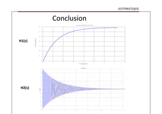AUTOMATIQUE
A
m
p
l
i
t
u
d
e
Amplitude
Conclusion
0 . 7
S t e p R e s p o n s e
0 . 6
H1(s)
0 . 5
0 . 4
0 . 3
0 . 2
0 . 1
0
0 1 2 3 4 5 6 7 8
T im e (s e c
)
Step Response
2
1.8
1.6
1.4
H2(s)
1.2
1
0.8
0.6
0.4
0.2
0
0 2 4 6 8 10 12 14
 