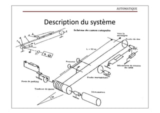 AUTOMATIQUE
Description du système
 