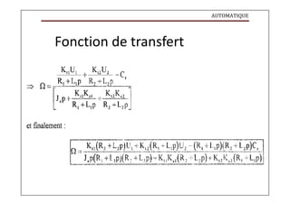 AUTOMATIQUE
Fonction de transfert
 