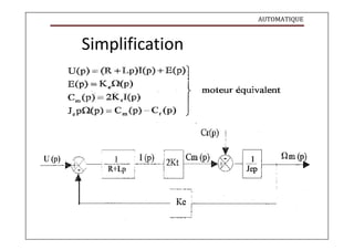 AUTOMATIQUE
Simplification
 