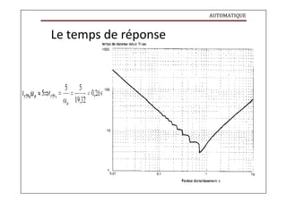 AUTOMATIQUE
Le temps de réponse
 