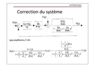 AUTOMATIQUE
Correction du système
 