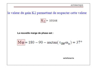 AUTOMATIQUE
La nouvelle marge de phase est :
 