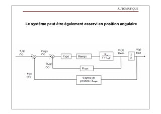 AUTOMATIQUE
Le système peut être également asservi en position angulaire
 