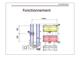 AUTOMATIQUE
Fonctionnement
 