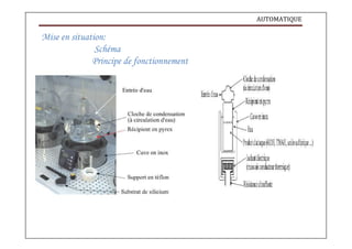AUTOMATIQUE
Mise en situation:
Schéma
Principe de fonctionnement
 