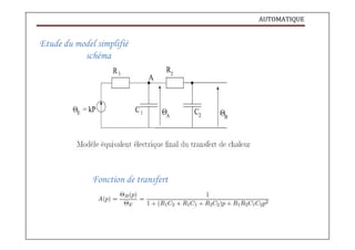 AUTOMATIQUE
Etude du model simplifié
schéma
Fonction de transfert
 