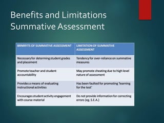 Benefits and Limitations 
Summative Assessment 
 