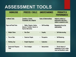 ASSESSMENT TOOLS 
 