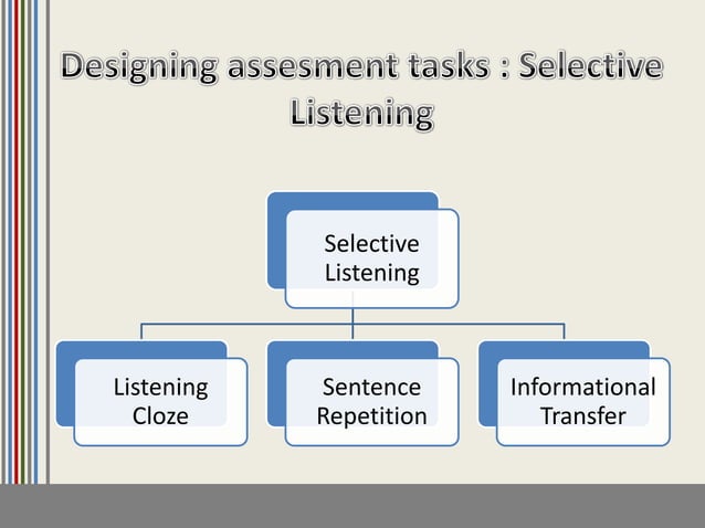 Assesing listening - language learning evaluation | PPT