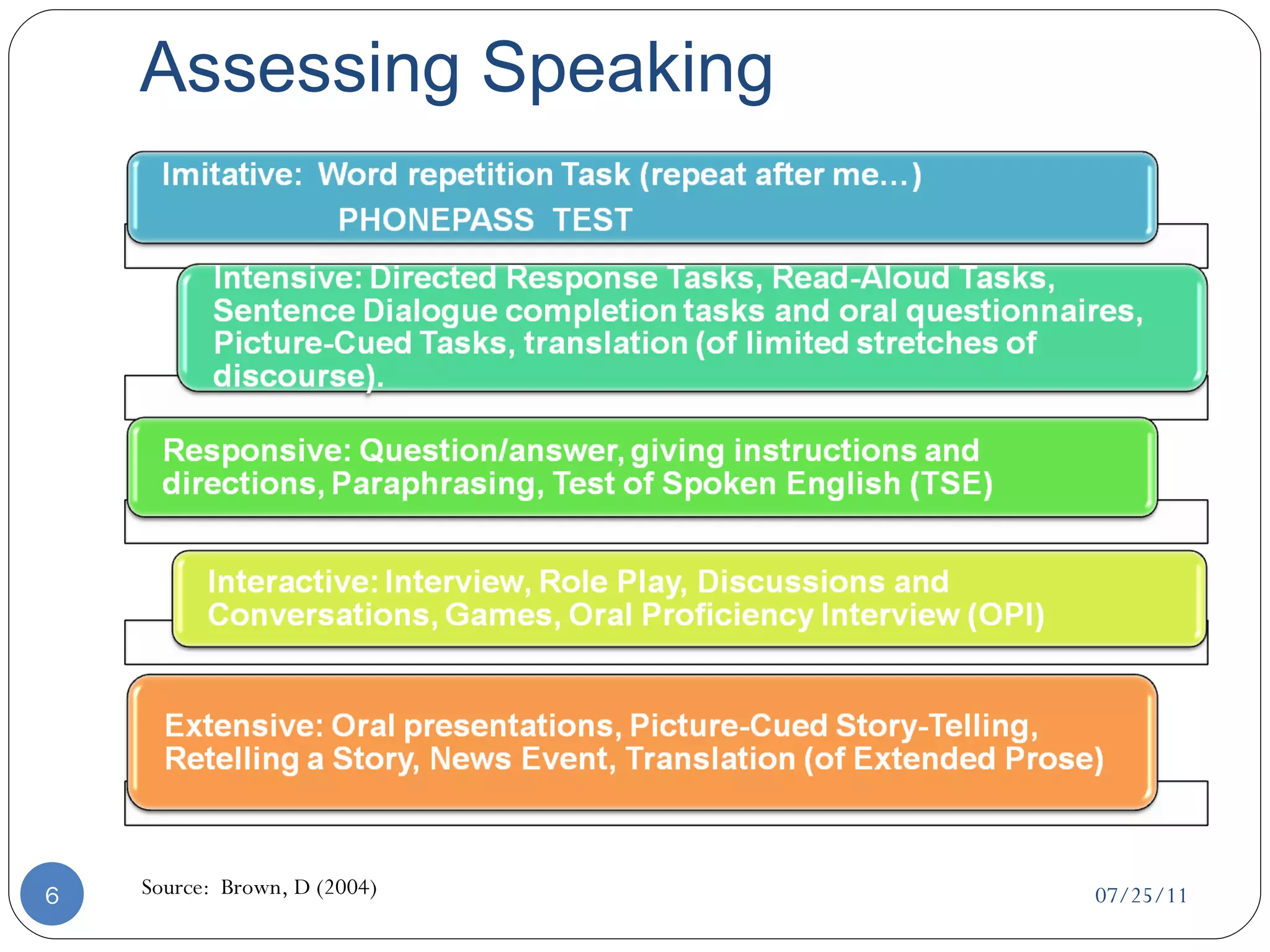 Assessing Speaking 07/25/11 Source:  Brown, D (2004) 