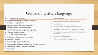 Genre of written language
3 . Personal writing
 Letters, emails, greeting cards, invitations
 Messages, notes
 Calendar entries, shopping lists, reminders
 Financial documents ( e,g., checks, tax forms )
 Forms, questioners, medical reports, immigration
documents
 Diaries, personal journals
 Fiction ( e,g,. Short stories, poetry )
 