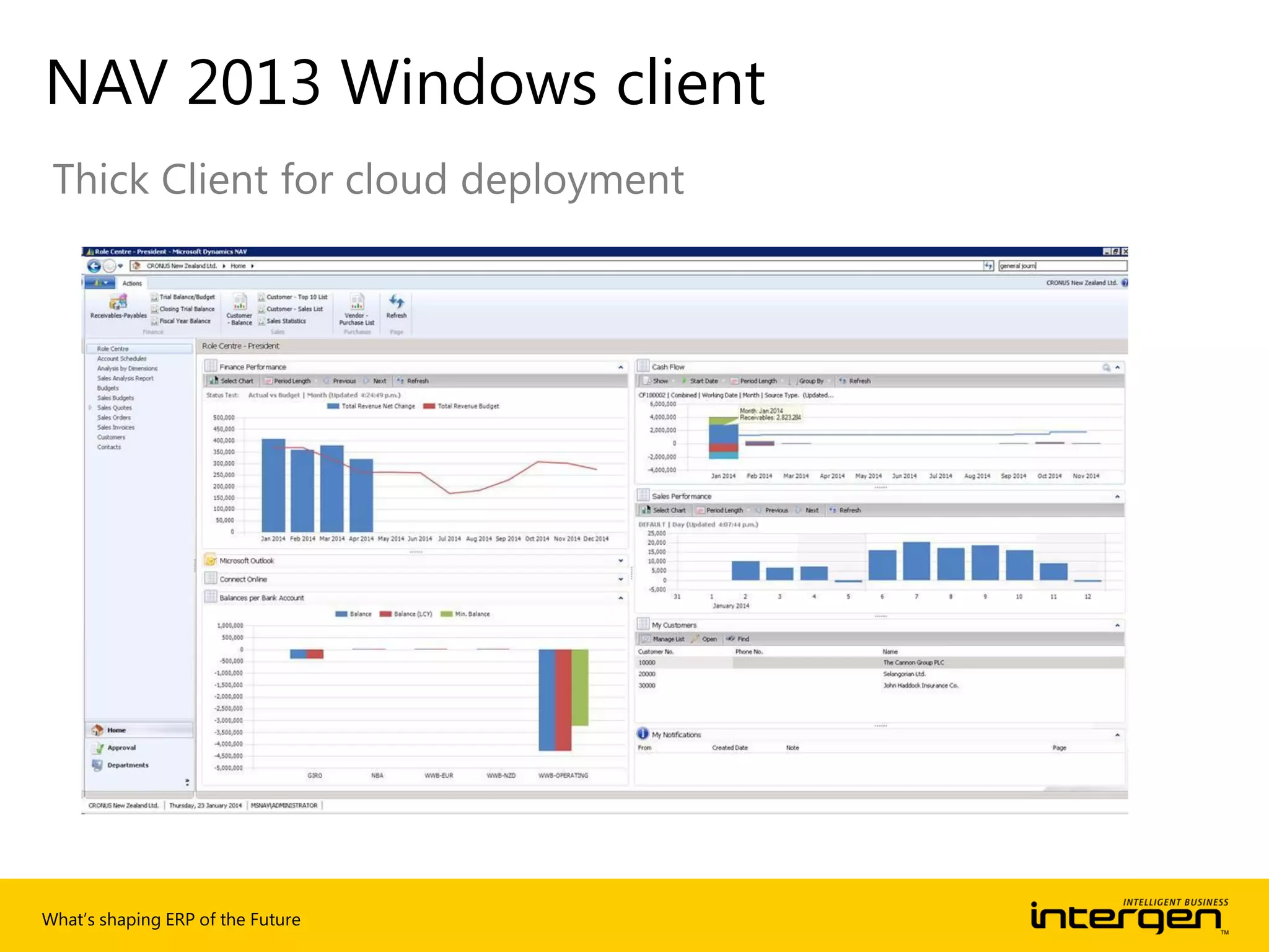 What’s shaping ERP of the Future
NAV 2013 Windows client
Thick Client for cloud deployment
 