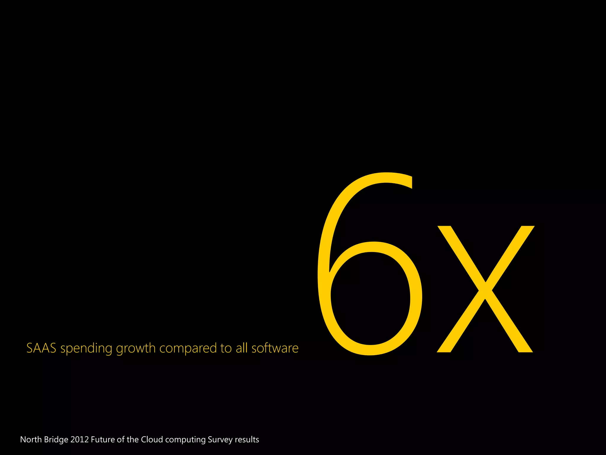 SAAS spending growth compared to all software
North Bridge 2012 Future of the Cloud computing Survey results
 