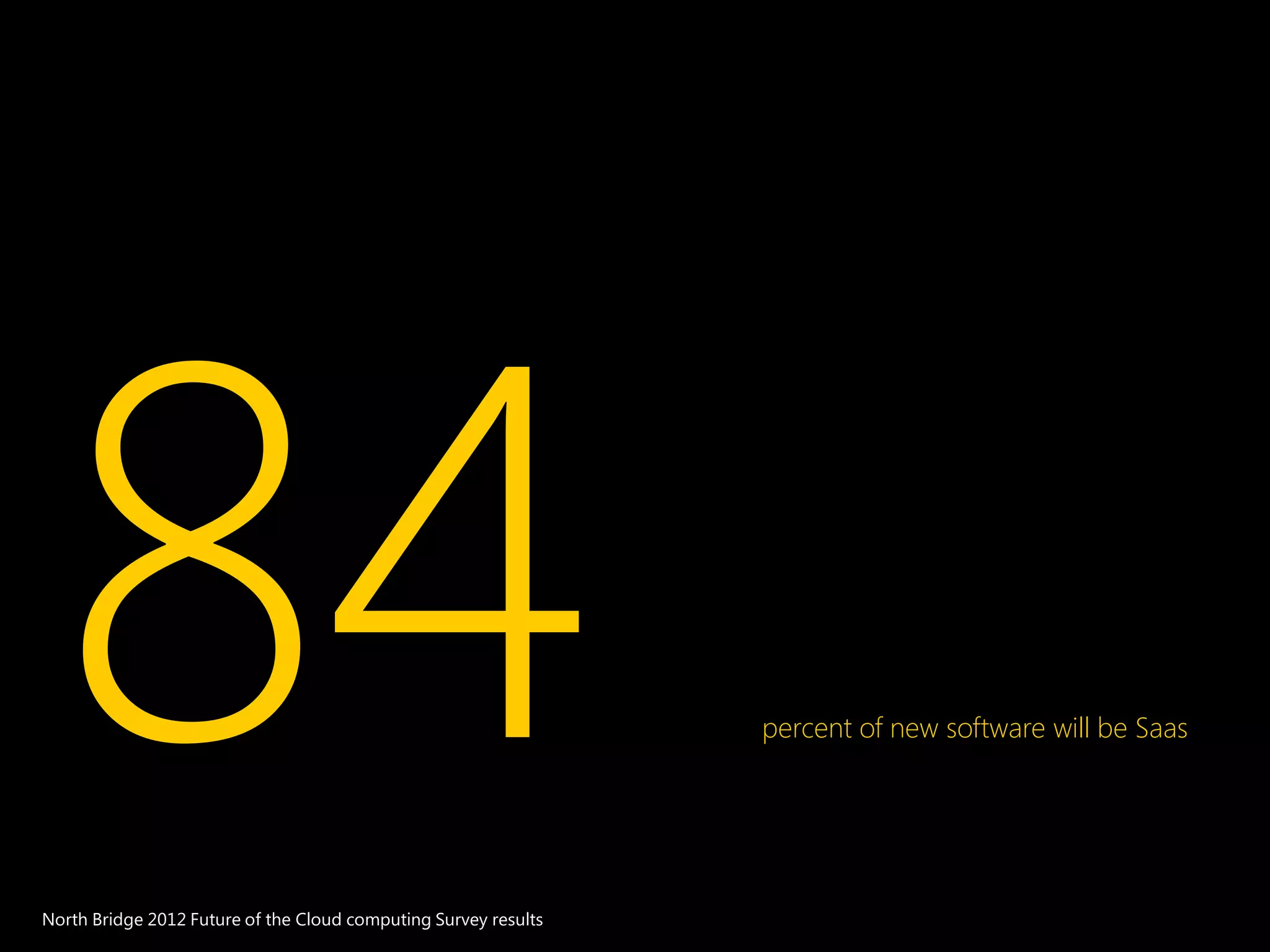 percent of new software will be Saas
North Bridge 2012 Future of the Cloud computing Survey results
 