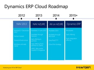 Assessing your fit for ERP Cloud
Dynamics ERP Cloud Roadmap
 