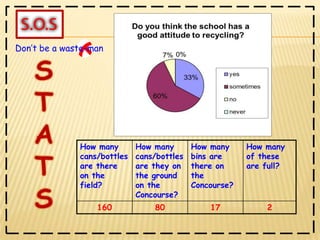 Don’t be a waste-man