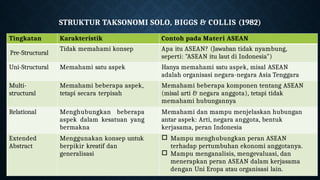 ASSESMEN DEEP LEARNING Tahun Pelajaran 2025/2026 | PPTX