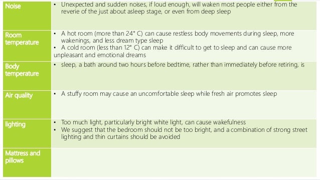 acute insomnia treatment guidelines