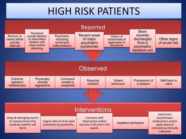 ASSESMENT AND MANAGEMENT OF SUICIDAL PATIENT.pptx