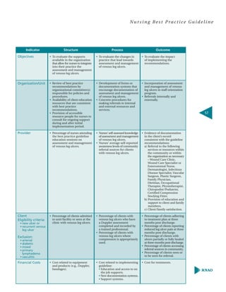 Assesment and management of venous leg ulcers | PDF