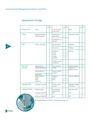 Assesment and management of venous leg ulcers | PDF